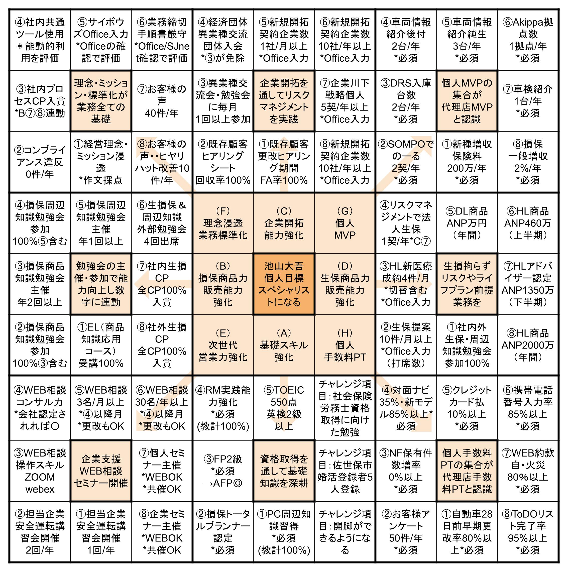 池山 大吾 プライアント株式会社